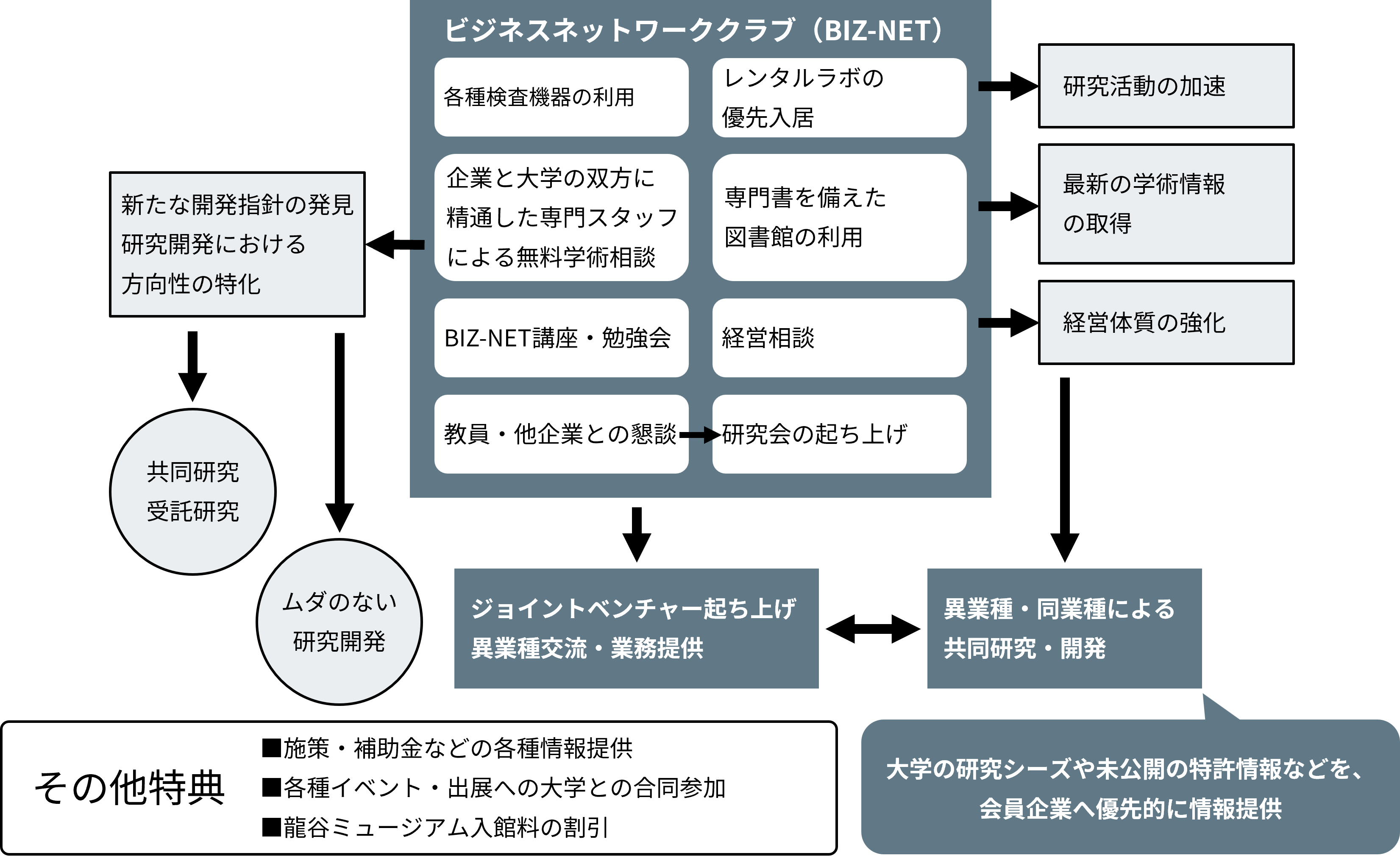 REC BIZ-NETのサポート内容