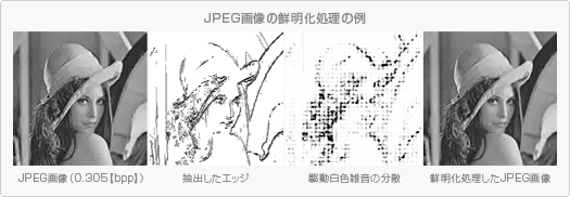 JPEG画像の鮮明化処理の例